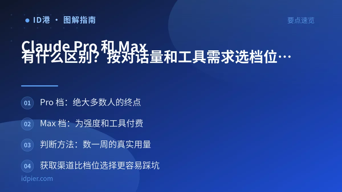 Claude Pro 和 Max 有什么区别?按对话量和工具需求选档位