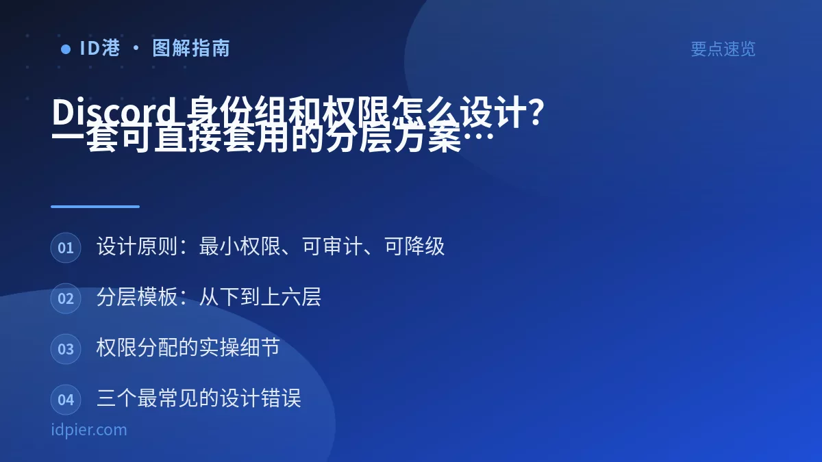 Discord 身份组和权限怎么设计?一套可直接套用的分层方案