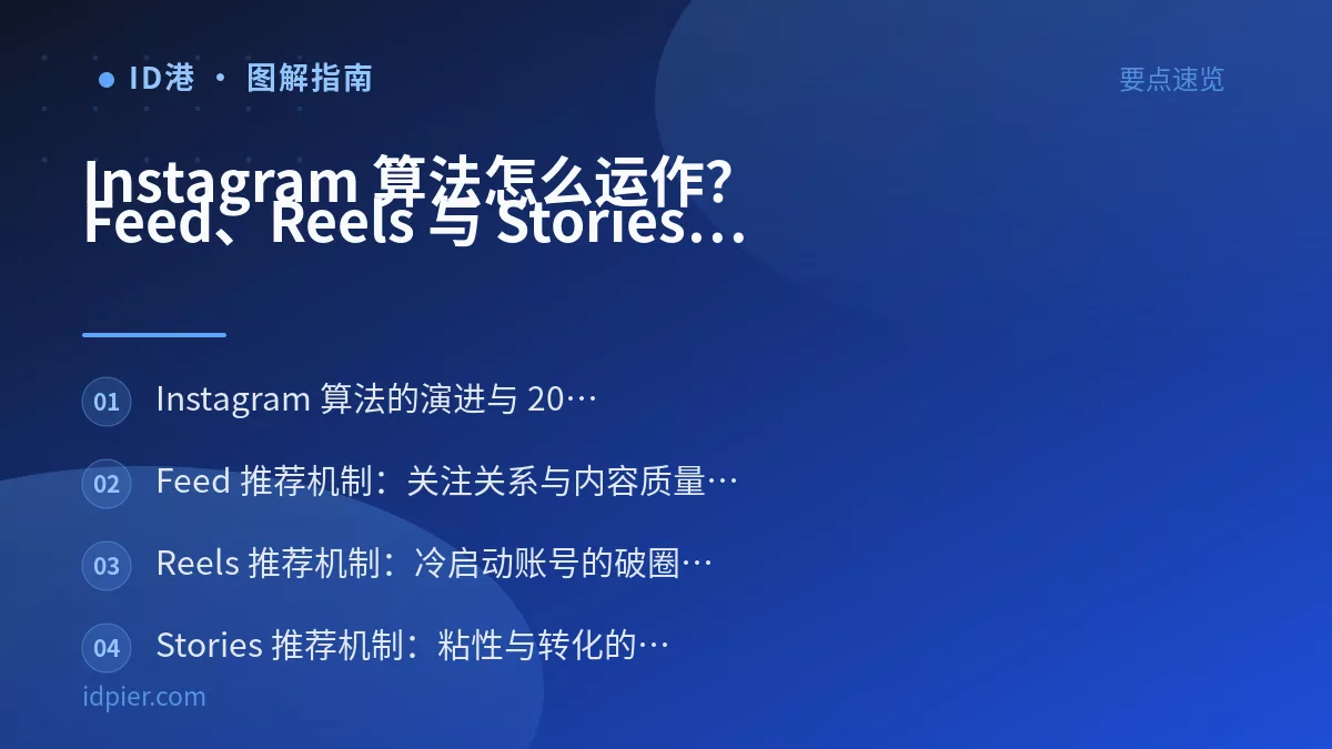 Instagram 算法怎么运作?Feed、Reels 与 Stories 的分发信号拆解