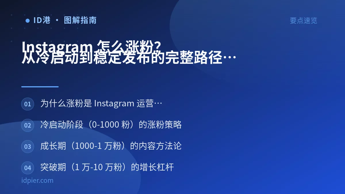 Instagram 怎么涨粉？从冷启动到稳定发布的完整路径
