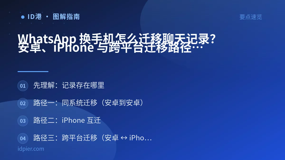 WhatsApp 换手机怎么迁移聊天记录?安卓、iPhone 与跨平台迁移路径